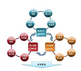 戰(zhàn)略發(fā)展部 企業(yè)管理中的導(dǎo)航者與規(guī)劃者
