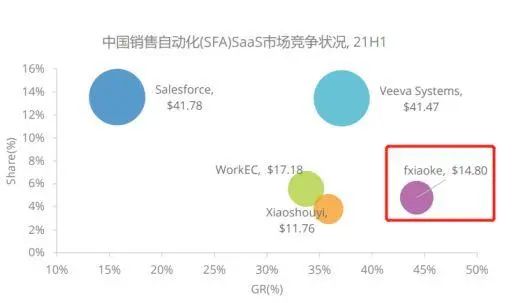 企業(yè)數(shù)字化轉(zhuǎn)型的基石 盤點(diǎn)10大類核心管理系統(tǒng)