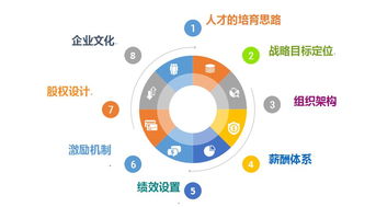 跨境電商高效敏捷團(tuán)隊管理課程 5月企業(yè)管理賦能新篇章