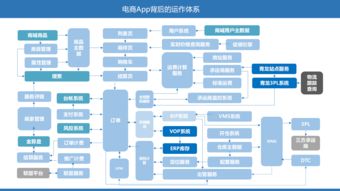 B端產品交互設計思維與高效方案產出