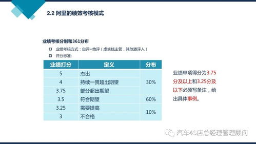 阿里巴巴組織能力建設(shè) 打造高效組織的實(shí)踐與啟示